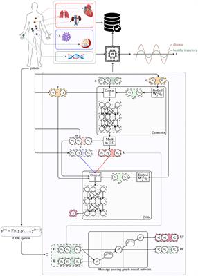 Graph Representation Forecasting of Patient's Medical Conditions: Toward a Digital Twin